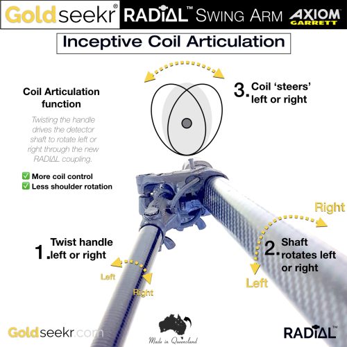 Goldseekr-RADiAL Action Telescopic Carbon Fibre Swing Arm for Garrett AXIOM (RH)
