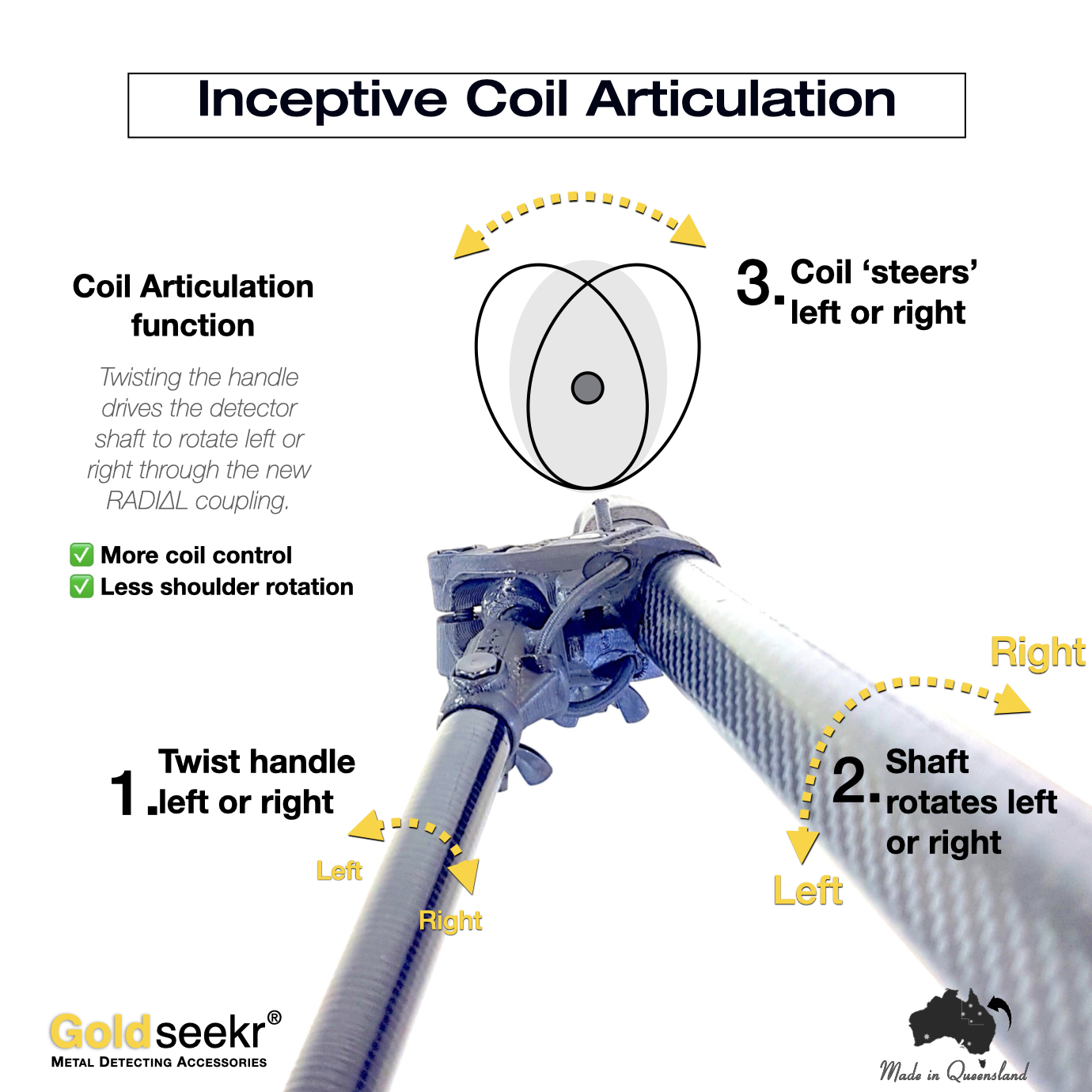 Goldseekr Bolt-on RADiAL-Action Minelab Guide Arm UpGrade for SDC2300 Goldseekr Bolt-on RADiAL-Action Minelab Guide Arm UpGrade for SDC2300 - Image 11